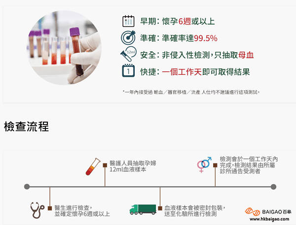 香港验血通过怎么样的方式检测？